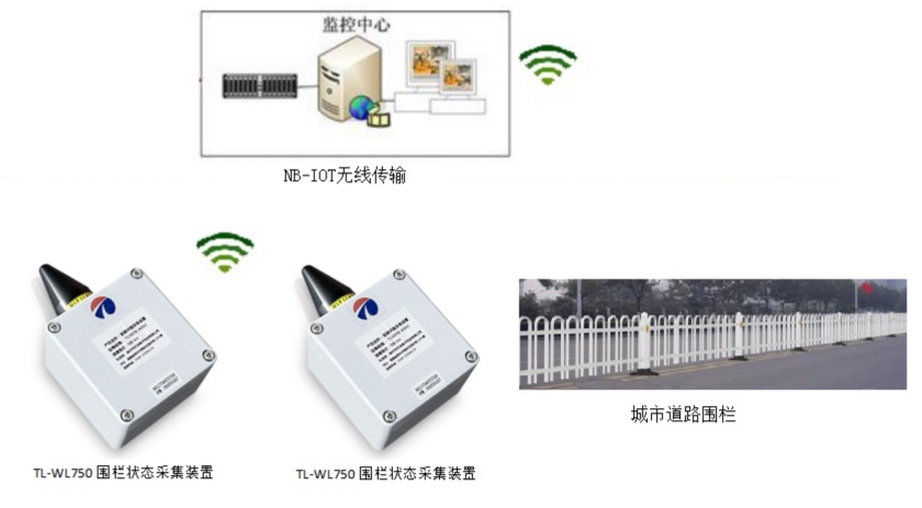 什么是智慧围栏?